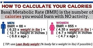 Image showing how to calculate basal metabolic rate [BMR]