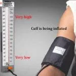 scienceabc.com Bp measure 2