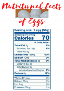 Nutritional facts of eggs