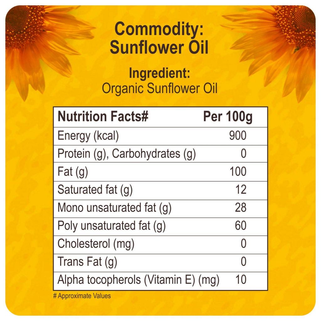 Nutritional Facts Of Edible Oils And Fat Containing Foods Dr. K. P