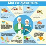 7 Best Ways For Dementia Prevention And Treatment