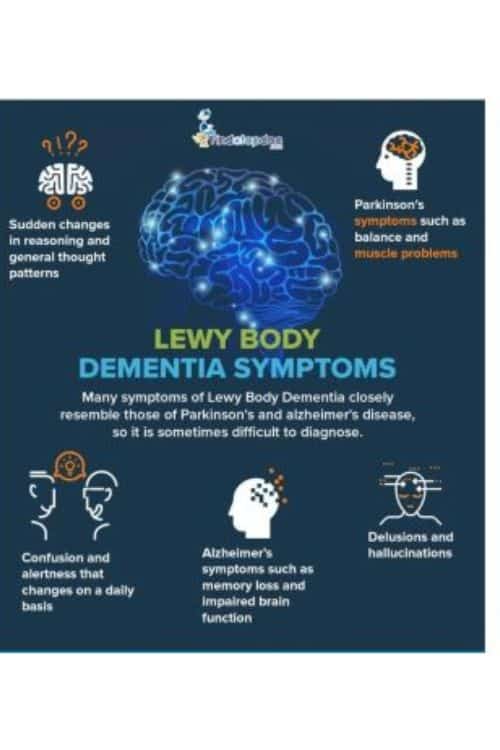 Picture explaining the causes of Dementia