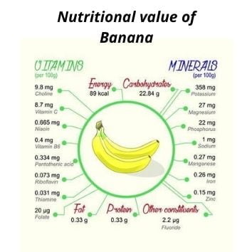 Nutritional value of banana