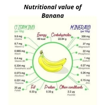 Nutritional value of banana