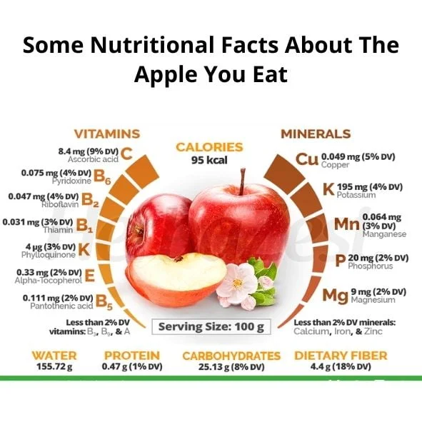 Nutritional facts about apple