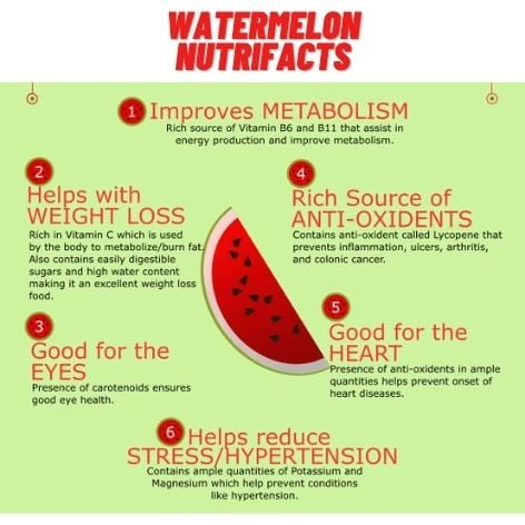 Nutritional facts about watermelon fruit