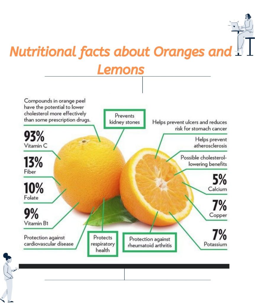 Nutritional facts about Orange and Lemon fruits