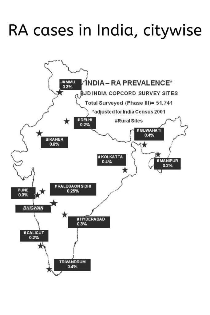 RA cases in India statewise 1