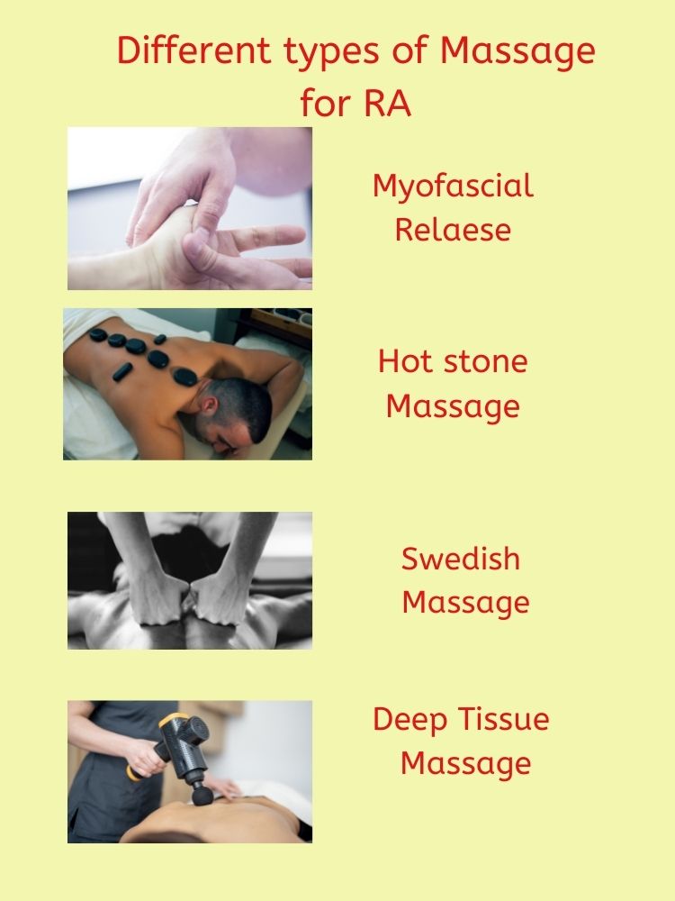 Different types of Massage 1500 × 2000