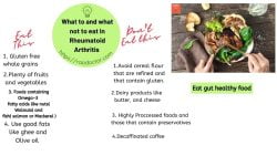 What to eat and what not to in rheumatoid arthritis