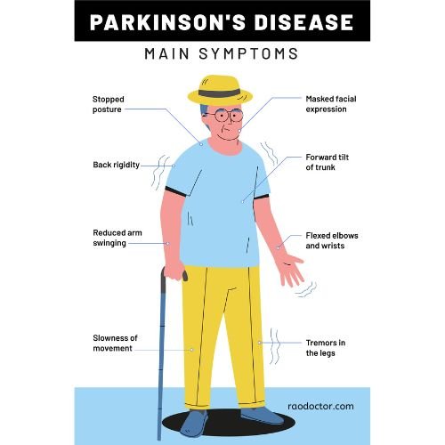 Main Symptoms of Parkinson's Disease