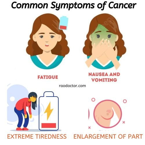 some common symptoms/signs of cancer
