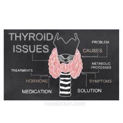 Image showing Thyroid glands and how to approach issues related to it