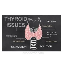 Image showing thyroid glands and how to approach issues related to thyroid health