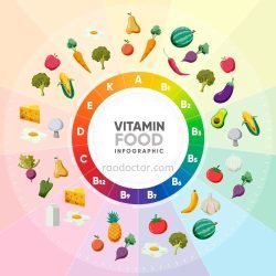 Food infographic showcasing vitamins