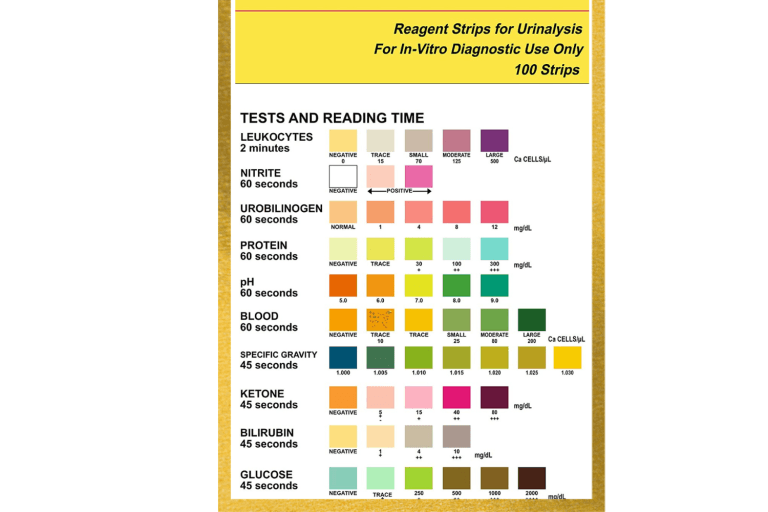 What Your Urine Microscopy And Dipstick Results Mean