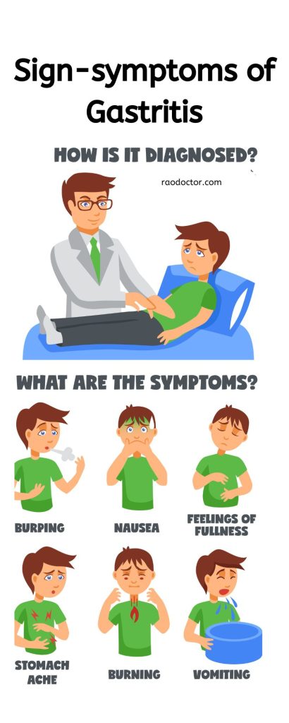 Sign symptoms of Gastritis