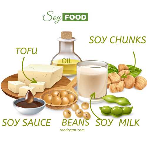 Image showing different soy products that contain plant-based proteins