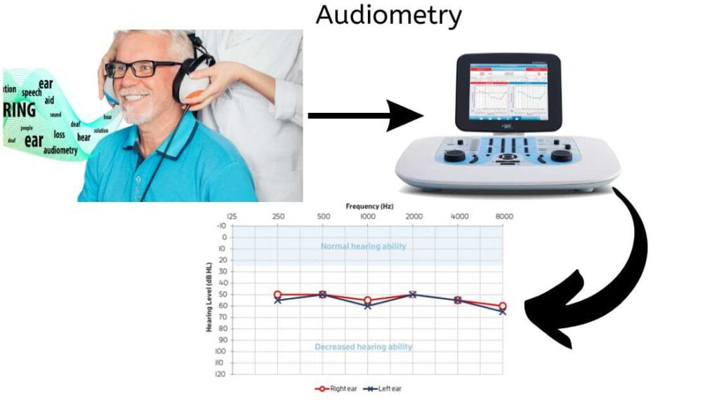 Audiometry test for tinnitus diagnosis