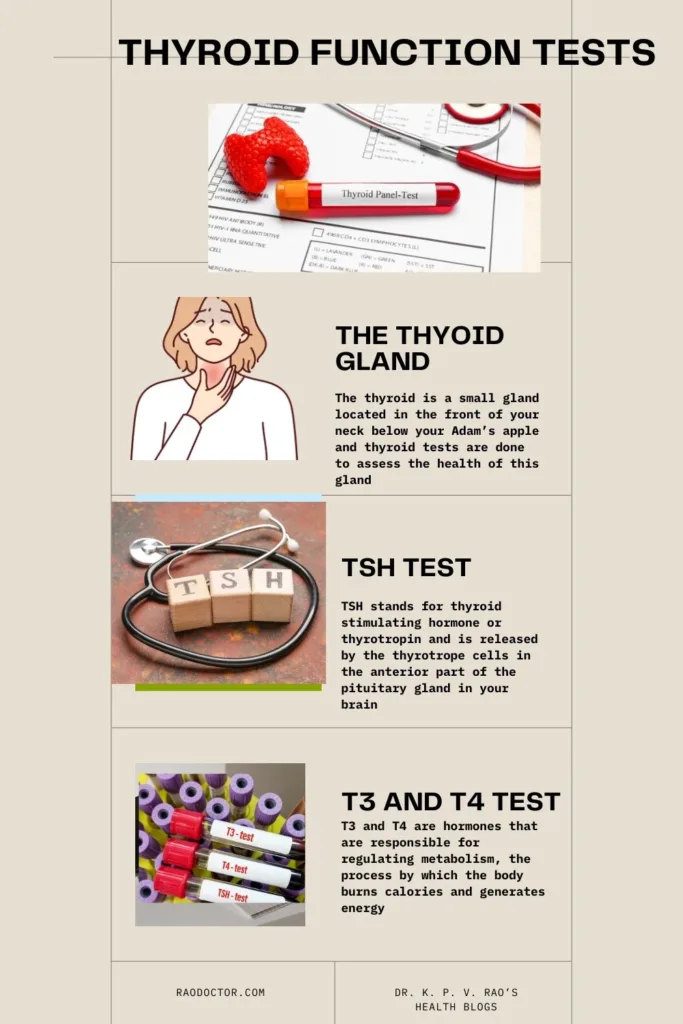 Image showing various thyroid tests