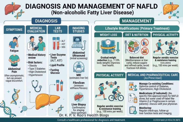 Understanding nafld